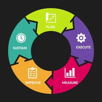 Continuous improvement cycle workflow for strategy optimization slides Stock Illustration