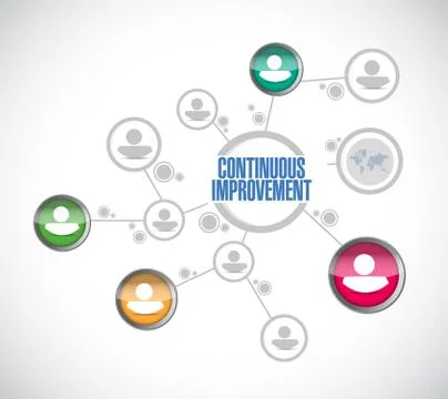 Continuous improvement diagram sign concept Stockillustratie
