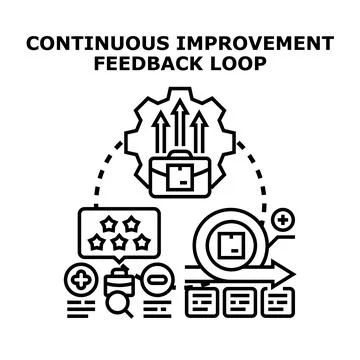 Continuous improvement feedback loop business process Ilustração Stock