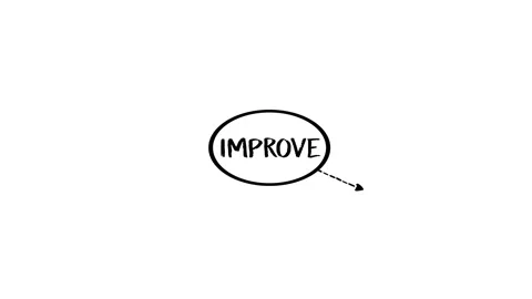 Continuous improvement process, strategy mind map, business concept Stock Footage 296581972