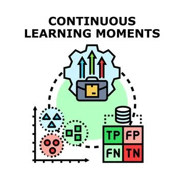 Continuous learning moments business process improvement Stock Illustration