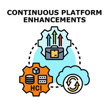 Continuous platform enhancements and business growth process 库存插图
