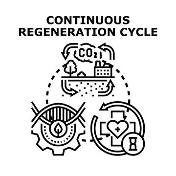 Continuous regeneration cycle vector flat concept Stock Illustration