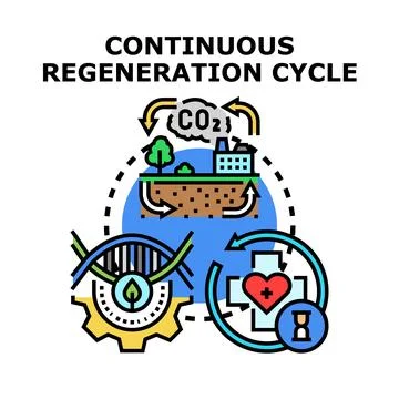 Continuous regeneration cycle vector flat concept Stock Illustration