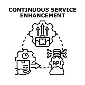 Continuous service enhancement process improving business growth Stockillustratie