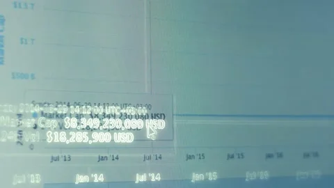 Contour effect of Financial template with generic data and charts. Animation Stock Footage 239991844