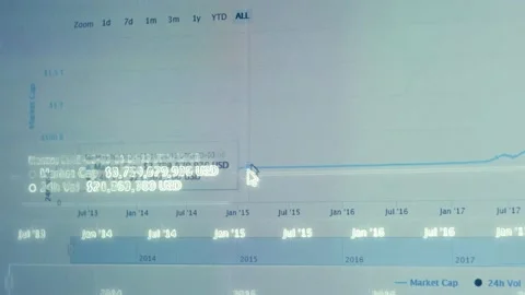 Contour effect of Financial template with generic data and charts. Animation Stock Footage 239991915