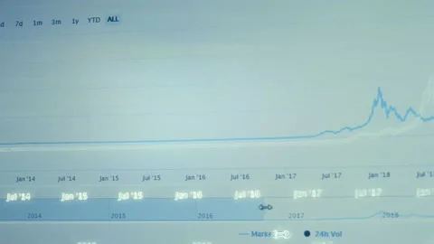 Contour effect of Financial template with generic data and charts. Animation Stock Footage 239991993
