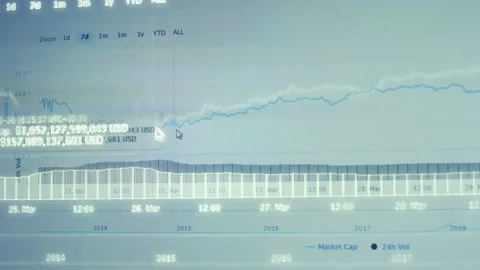 Contour effect of Financial template with generic data and charts. Animation Stock Footage 239992062