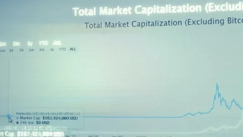 Contour effect of Financial template with generic data and charts. Animation Stock Footage 239992197