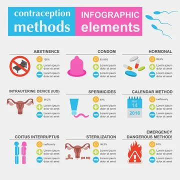 Contraception methods graphic template. Birth control. Condoms kit. Construct イラスト素材