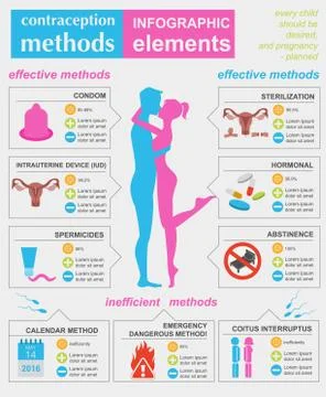 Contraception methods graphic template. Birth control. Condoms kit. Construct イラスト素材