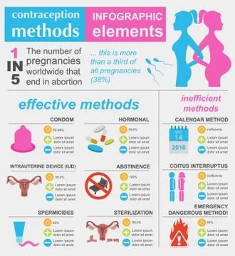 Contraception methods graphic template. Birth control. Condoms kit. Construct Stock Illustration