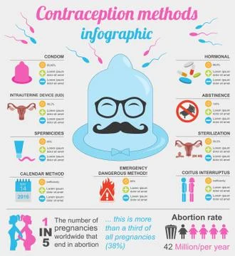 Contraception methods graphic template. Birth control. Condoms kit. Construct イラスト素材