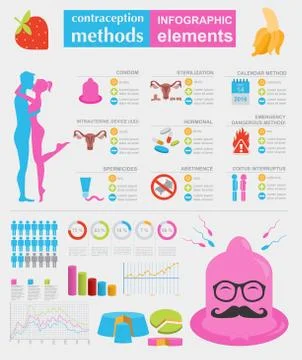 Contraception methods graphic template. Birth control. Condoms kit. Construct Stock Illustration