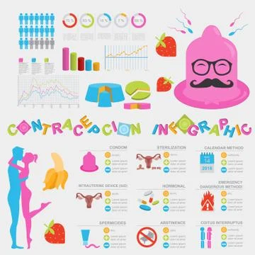 Contraception methods graphic template. Birth control. Condoms kit. Construct イラスト素材