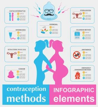 Contraception methods graphic template. Birth control. Condoms kit. Construct イラスト素材