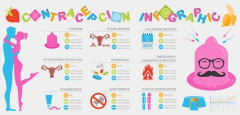 Contraception methods graphic template. Birth control. Condoms kit. Construct イラスト素材