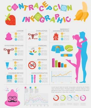 Contraception methods graphic template. Birth control. Condoms kit. Construct イラスト素材