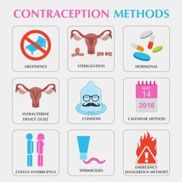 Contraception methods icon set. Birth control. Constructor for creating your Stock Illustration