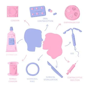Contraception methods イラスト素材