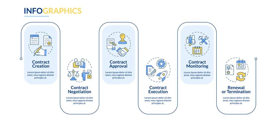 Contract lifecycle rectangle infographic vector Illustrazione stock