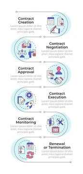 Contract management lifecycle infographic vertical sequence Stock Illustration
