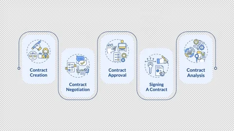 Contract organization infographic animation rectangle 스톡 동영상 289627280