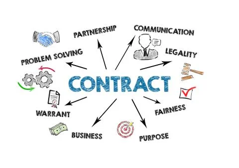 CONTRACT. Problem Solving, Communication, Legality and Business concept. Chart Stock Illustration
