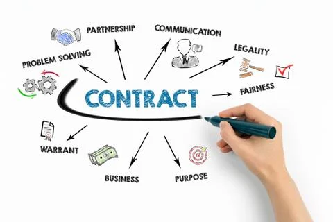 CONTRACT. Problem Solving, Communication, Legality and Business concept Stock Photos