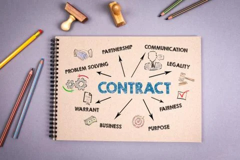 CONTRACT. Problem Solving, Communication, Legality and Business concept. Chart Stock Photos