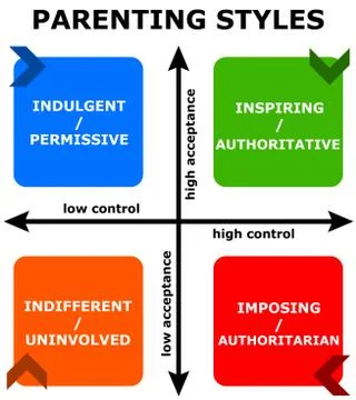 Control and acceptance Stock Illustration