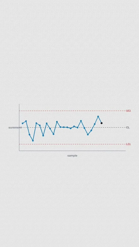 In Control Clean No Text SPC Control Chart Alpha 4K Vertical 9x16 Light Vídeo Stock 339493617