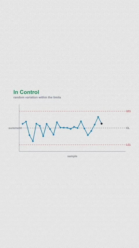 In Control Labeled SPC Control Chart Alpha 4K Vertical 9x16 Light 스톡 동영상 339493640