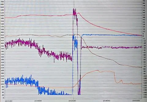 Control panel graph displaying significant fluctuations in monitored parame.. Stock Photos