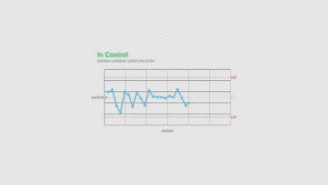 In Control SPC Control Chart Animation Labeled Video Overlay Alpha 4K Stockbeeldmateriaal 339303002