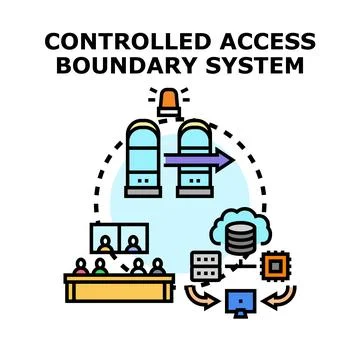 Controlled access boundary system ensuring secure entry point Illustrazione stock