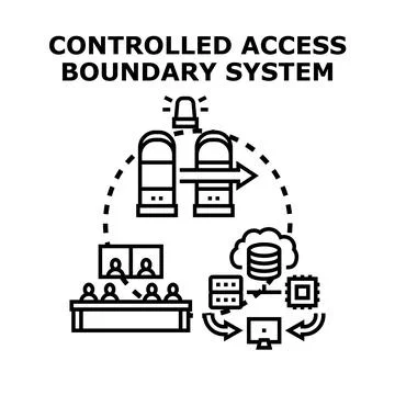 Controlled access boundary system ensuring secure entry point 스톡 일러스트