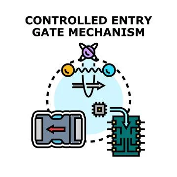 Controlled entry gate mechanism access security concept Stock Illustration