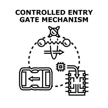 Controlled entry gate mechanism access security concept Stock Illustration