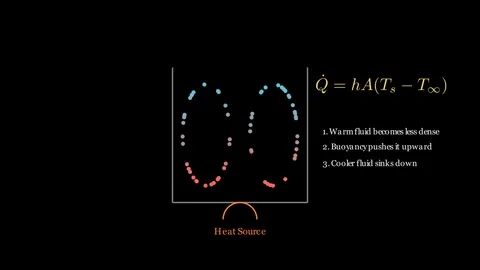 Convection Physics Stock Footage 333892743