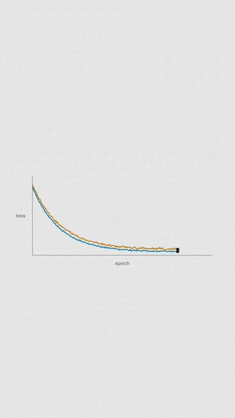 Converging Clean No Text Machine Learning Loss Curve 4K Vertical 9x16 Light Stockbeeldmateriaal 339496783