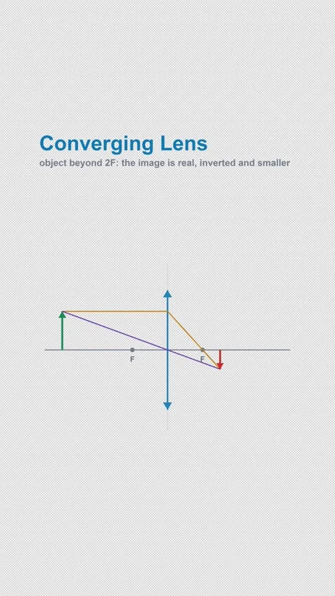 Converging Lens Labeled Optics Ray Diagram Alpha 4K Vertical 9x16 Light Stockbeeldmateriaal 339645610