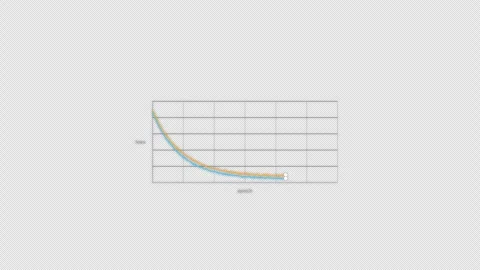 Converging Machine Learning Loss Curve Animation Clean No Text Video Overlay 4K Vidéo 339304286