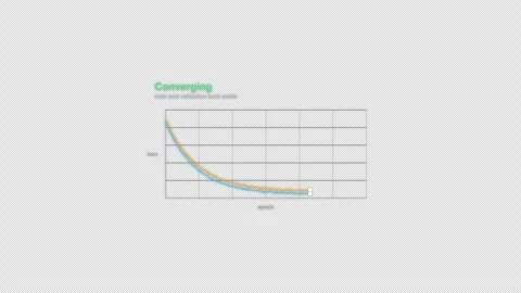 Converging Machine Learning Loss Curve Animation Labeled Video Overlay Alpha 4K Vídeo Stock 339304287