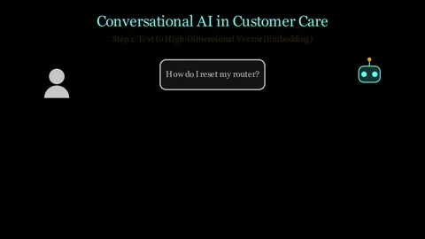 Conversational AI in customer care Stock-Footage 337938866