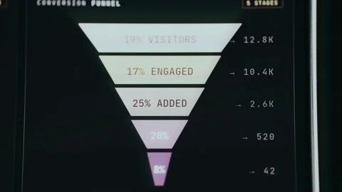 Conversion funnel infographic, 5-stage funnel visual showing data distribution Stock Footage 334436859