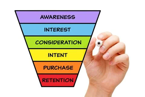 Conversion Process Stages Sales Funnel Concept Stockfoto's