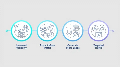 Conversion rate potential infographic circles animation Stock Footage 337777029