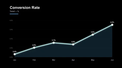 Conversion rate trend line chart infographic animation on black background Stock Footage 337937230